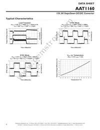 AAT1160IRN-0.6-T1 Datasheet Page 8