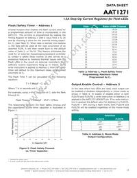 AAT1271IWO-T1 Datasheet Page 13