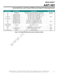AAT1403IUQ-T1 Datasheet Page 17