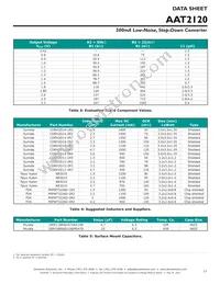 AAT2120IES-0.6-T1 Datasheet Page 17