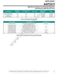 AAT2215IWP-T1 Datasheet Page 15