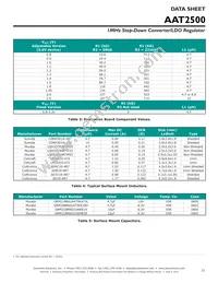 AAT2500IWP-AW-T1 Datasheet Page 21