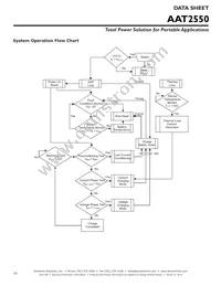 AAT2550ISK-CAA-T1 Datasheet Page 16