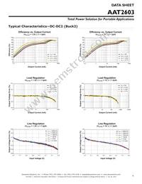 AAT2603INJ-1-T1 Datasheet Page 9