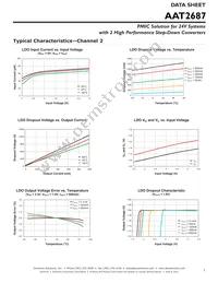 AAT2687IFK-AI-T1 Datasheet Page 7