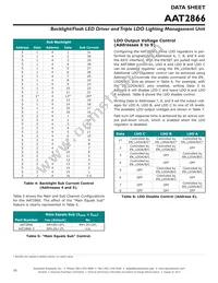 AAT2866IMK-3-T1 Datasheet Page 16