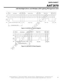 AAT2870IUW-T1 Datasheet Page 19
