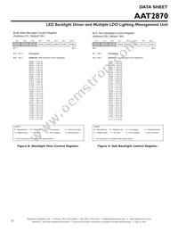 AAT2870IUW-T1 Datasheet Page 22