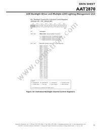 AAT2870IUW-T1 Datasheet Page 23