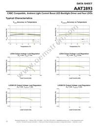 AAT2893IUL-1-T1 Datasheet Page 12