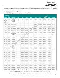 AAT2893IUL-1-T1 Datasheet Page 21