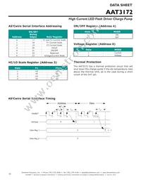 AAT3172IWP-T1 Datasheet Page 10