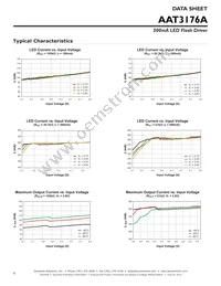 AAT3176AIDH-T1 Datasheet Page 6