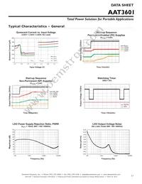 AAT3601IIH-T1 Datasheet Page 17