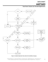 AAT3603IIH-T1 Datasheet Page 23