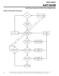 AAT3604BISK-T1 Datasheet Page 16