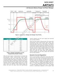 AAT3672IWO-4.2-3-T1 Datasheet Page 15