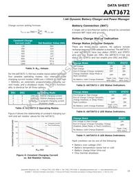 AAT3672IWO-4.2-3-T1 Datasheet Page 19