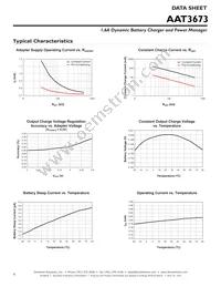 AAT3673IXN-4.2-1-T1 Datasheet Page 6