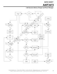 AAT3673IXN-4.2-1-T1 Datasheet Page 19