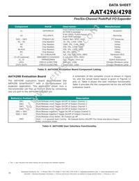 AAT4296IJS-T1 Datasheet Page 16