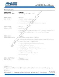 AAV004-02E Datasheet Page 8