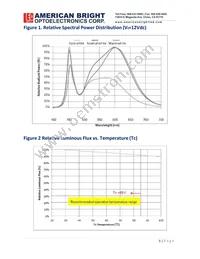 AB-EZD03G-A3 Datasheet Page 5