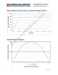 AB-EZD03G-A3 Datasheet Page 6
