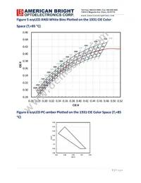AB-EZD03G-A3 Datasheet Page 7