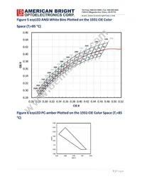 AB-EZD24A-B3-K18 Datasheet Page 7