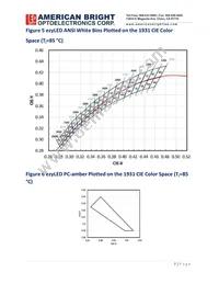 AB-EZP13R-A3 Datasheet Page 7
