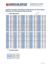 AB-EZP13R-A3 Datasheet Page 8