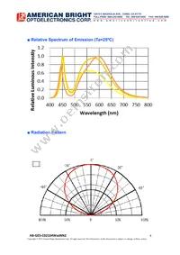 AB-GES-C02104W40NN2 Datasheet Page 4