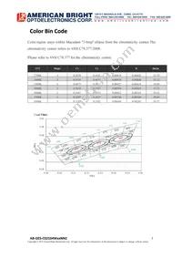 AB-GES-C02104W40NN2 Datasheet Page 7