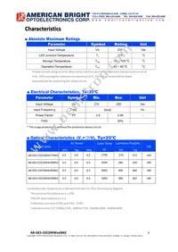 AB-GES-C02204W50NN2 Datasheet Page 3