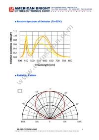 AB-GES-C02204W50NN2 Datasheet Page 4