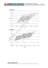 AB-GES-C02204W50NN2 Datasheet Page 7