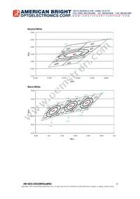 AB-GES-C04108W50BN2 Datasheet Page 8
