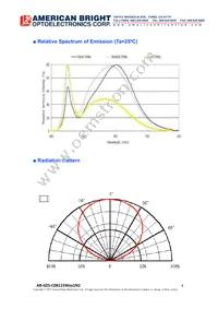 AB-GES-C06112W501N2 Datasheet Page 4