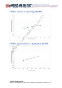 AB-GES-C06112W501N2 Datasheet Page 5