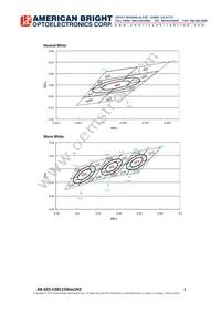 AB-GES-C06112W501N2 Datasheet Page 8