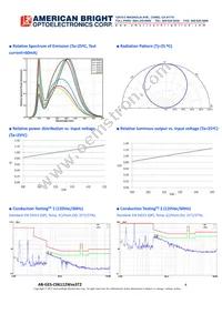 AB-GES-C06112W503T2 Datasheet Page 4