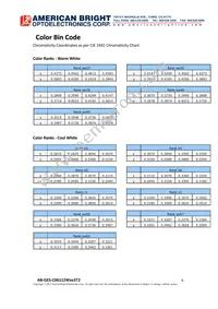 AB-GES-C06112W503T2 Datasheet Page 6