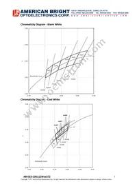 AB-GES-C06112W503T2 Datasheet Page 7