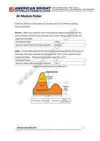 AB-GES-C06112W503T2 Datasheet Page 8