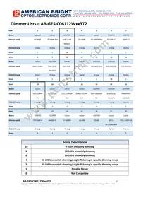 AB-GES-C06112W503T2 Datasheet Page 12