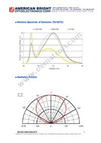 AB-GES-C06212W303T2 Datasheet Page 4