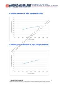 AB-GES-C06212W303T2 Datasheet Page 5