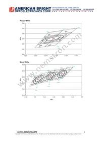 AB-GES-C06212W303T2 Datasheet Page 8