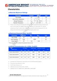 AB-GES-C08115W403T2 Datasheet Page 3